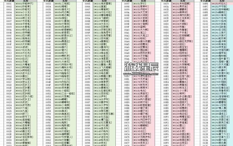 伊苏7金手指代码大全，想要哪个功能直接查！