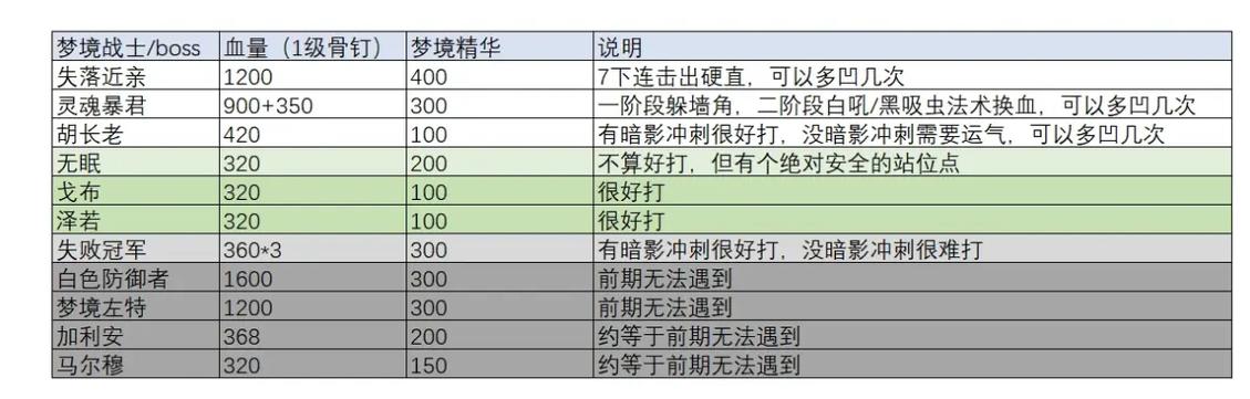 武魂战骑健康度怎么保持？新手必看攻略！