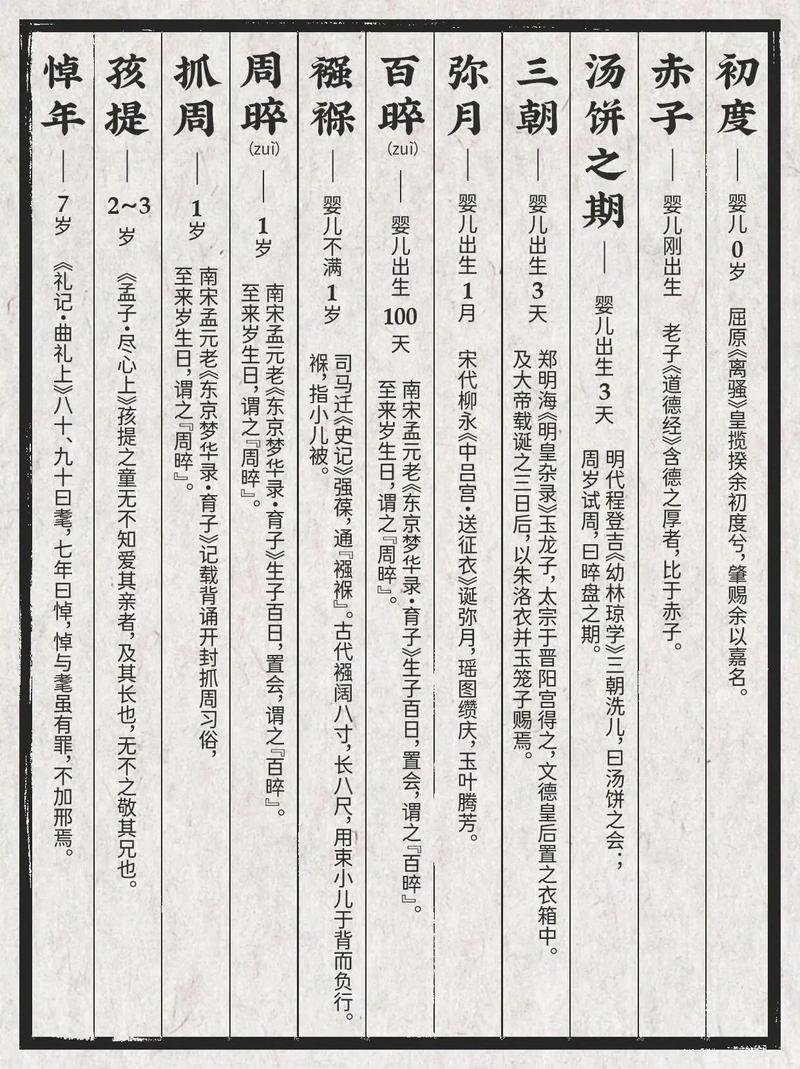 而立是多少岁？从论语解读“三十而立”