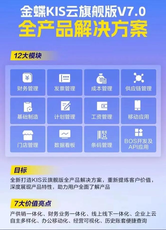 金蝶KIS7.0升级指南：快速掌握最新版本功能