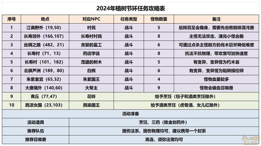 梦幻西游科举活动时间表：别错过丰厚奖励！