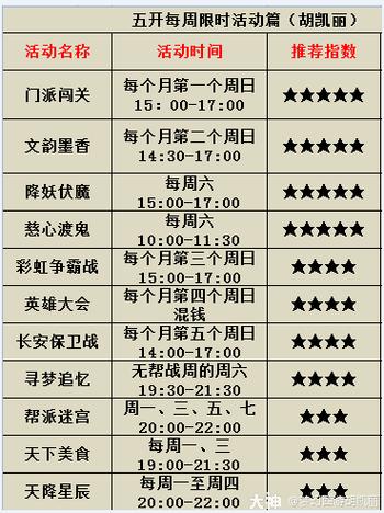 梦幻西游科举活动时间表：别错过丰厚奖励！