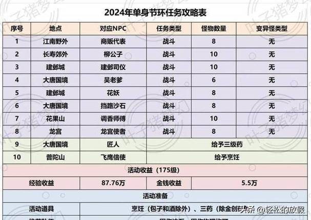 梦幻西游科举活动时间表：别错过丰厚奖励！