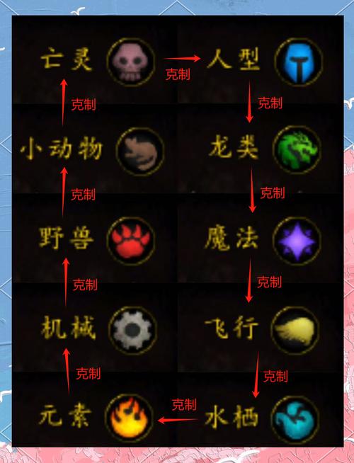 宠物对战攻略：新手入门必看技巧，轻松战胜对手