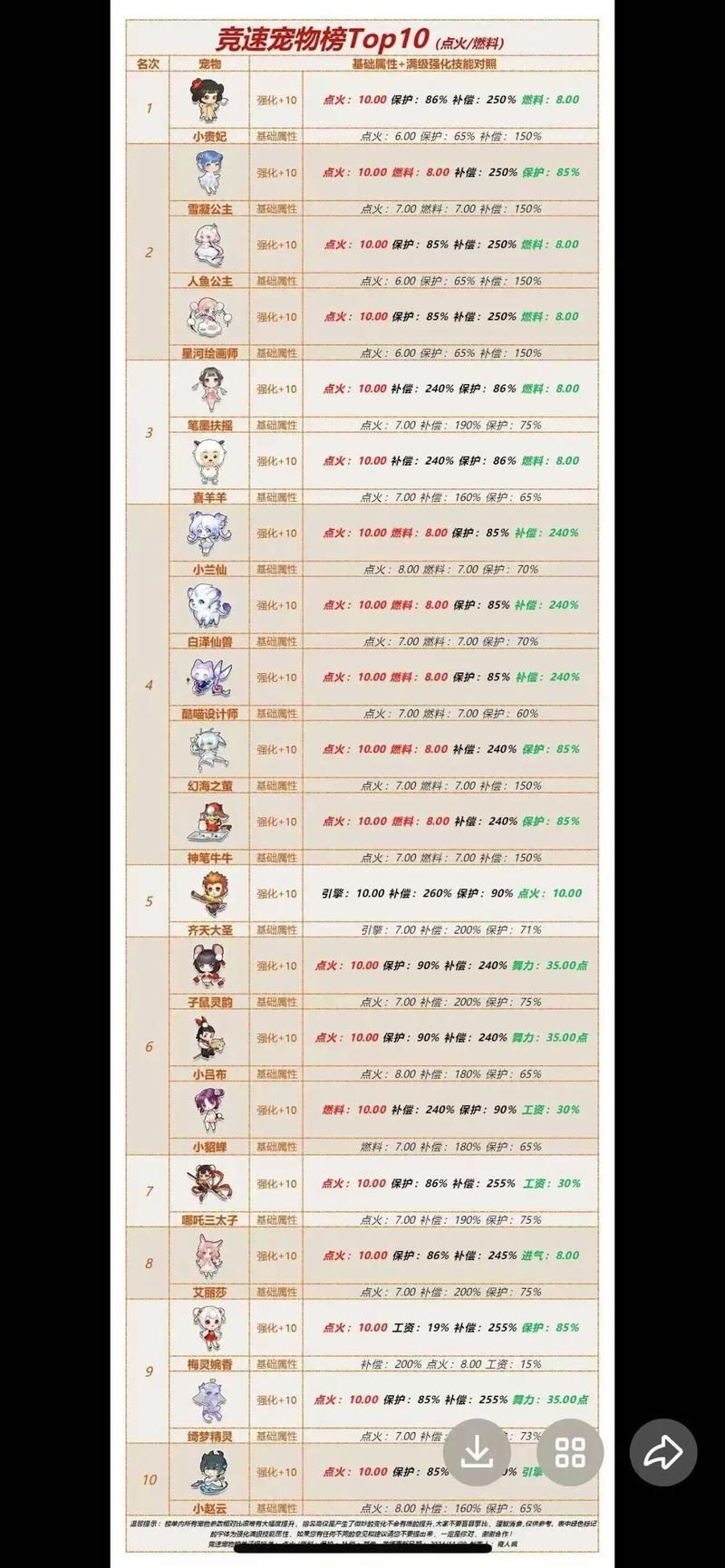 宠物对战攻略：新手入门必看技巧，轻松战胜对手