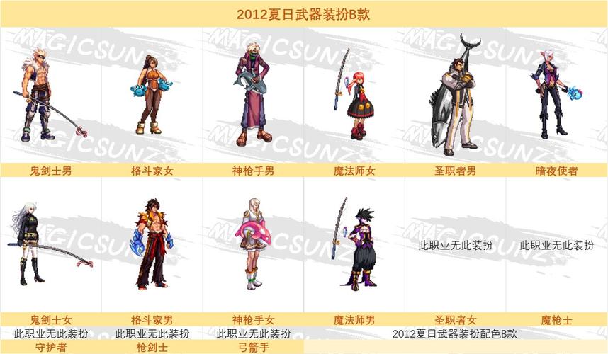 DNF2012夏日套盘点：十年经典时装回顾