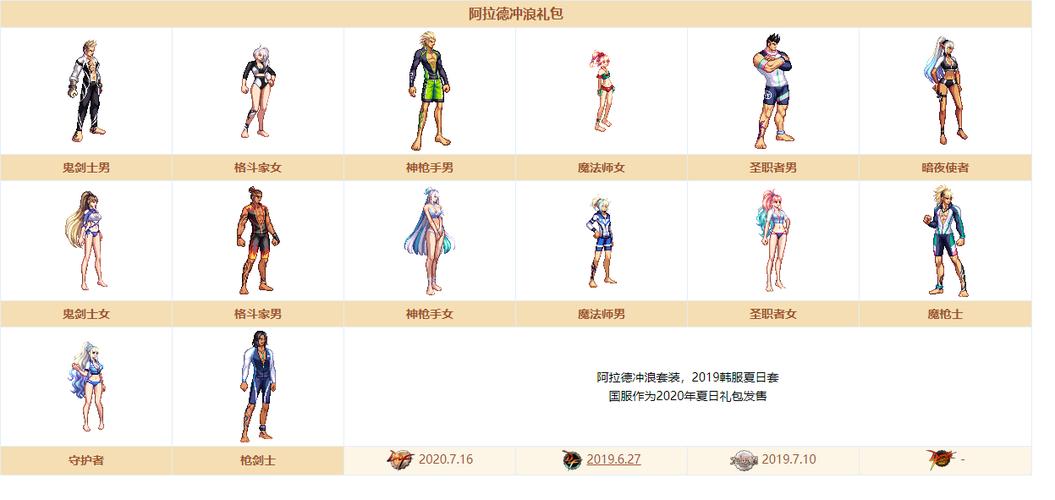 DNF2012夏日套盘点：十年经典时装回顾
