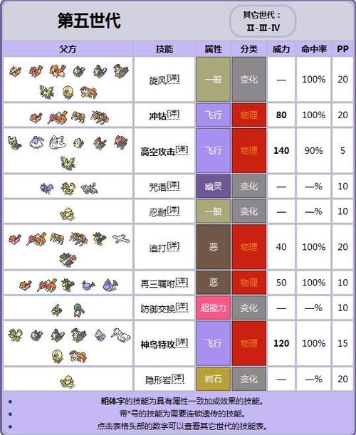 玩转口袋妖怪白金：最全攻略，助你成为最强训练大师