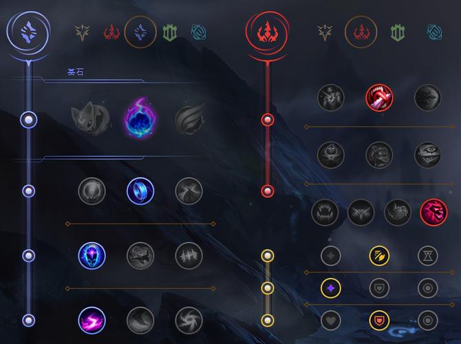英雄联盟盲僧符文天赋：选择最佳符文轻松carry