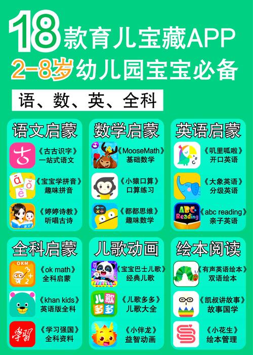 幼儿学习软件哪个好？家长必备的儿童学习软件清单