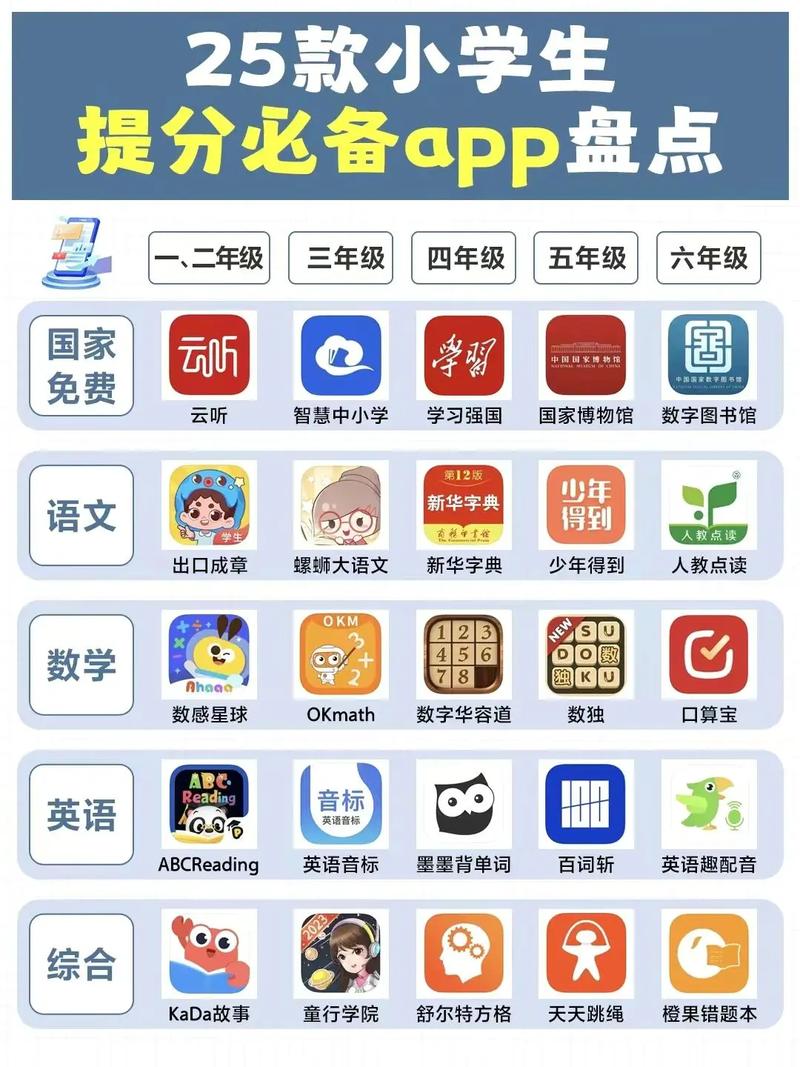 幼儿学习软件哪个好？家长必备的儿童学习软件清单