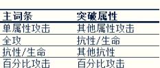 泰坦神铁粉末：魔兽世界珠宝匠必备材料深度解析