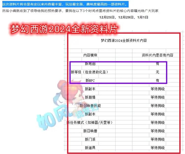 梦幻新资料片深度解读：哪些内容值得期待？