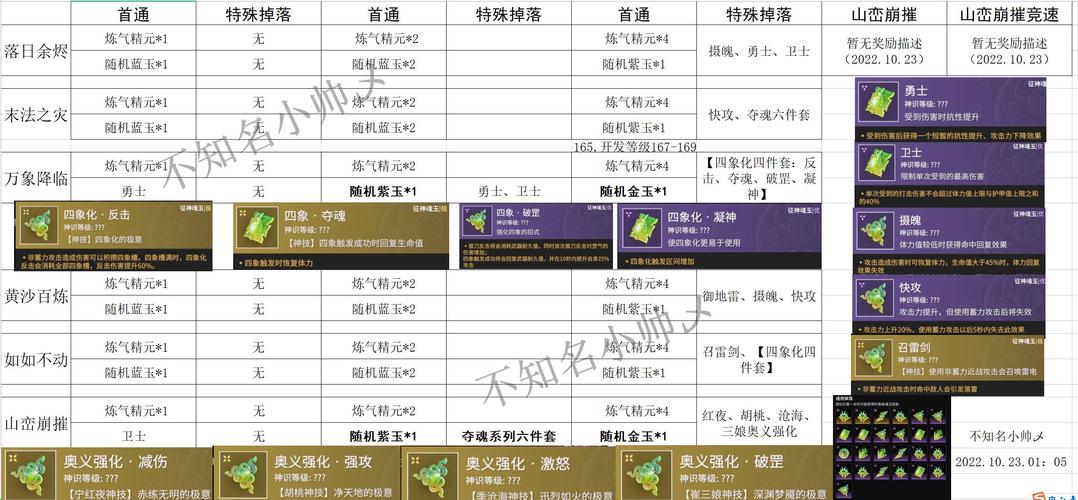 快速完成剑灵风驰电掣任务的秘诀分享
