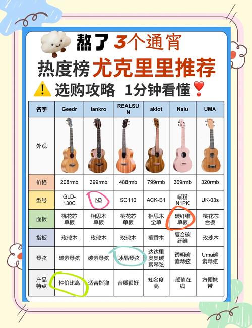 LOL尤里克攻略大全：新手入门到大神进阶技巧