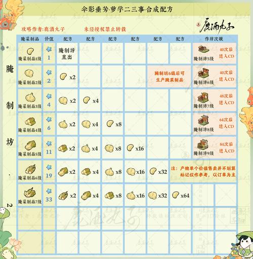 桃园OL游戏攻略大全：新手入门到进阶技巧
