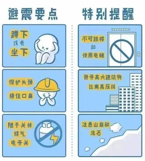 如何在地震时找到最安全的地方？室内安全避震技巧