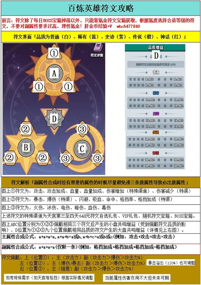 炼金术士符文推荐：轻松上分，快速上手