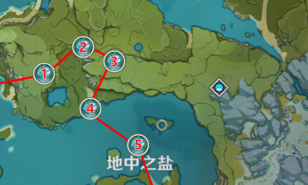 原神地脉之花怎么获得？新手必看攻略