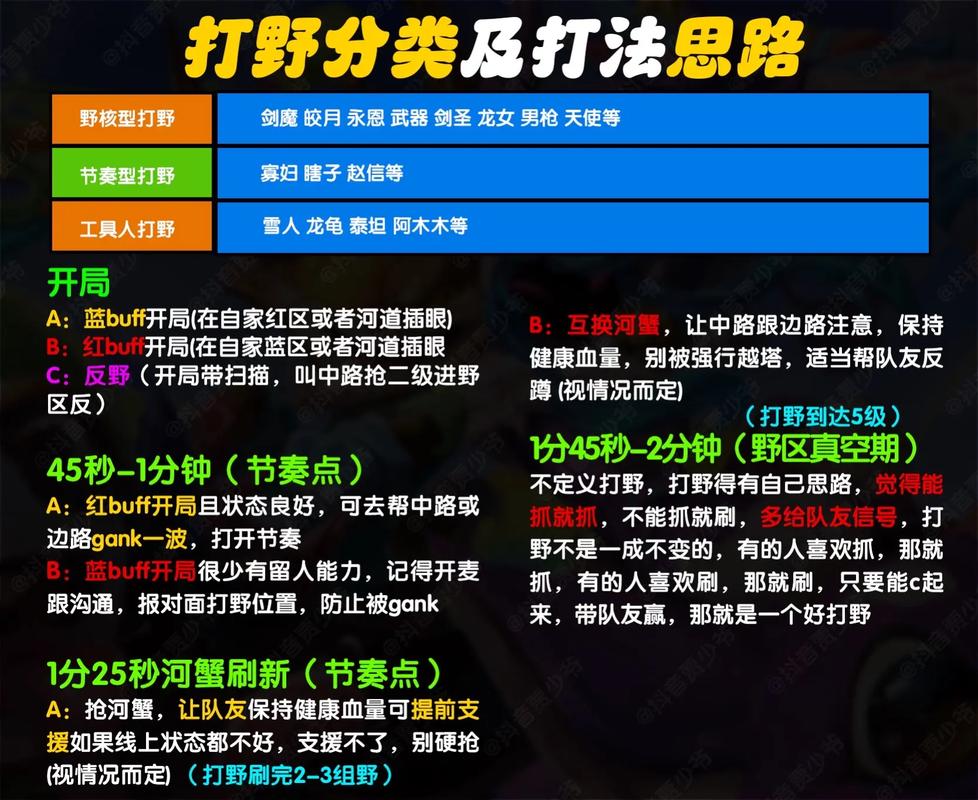 英雄联盟多玩技巧分享：快速提升你的游戏水平