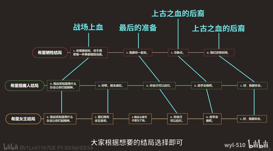 如何轻松通关围攻龙眠神殿？实用技巧汇总