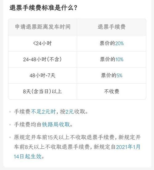 火车票退票手续费怎么算？避开退票陷阱的实用指南