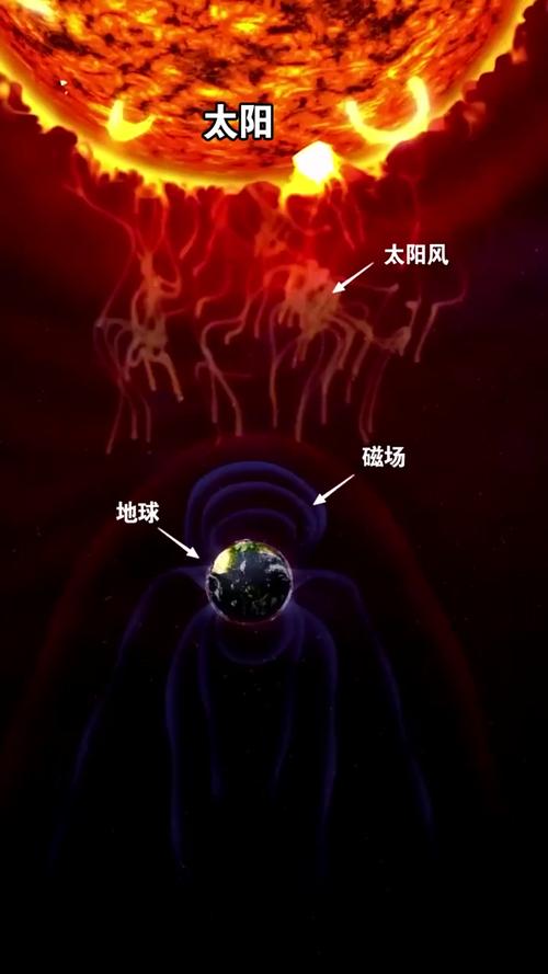地球的能量源头在哪？揭秘地球自转动力