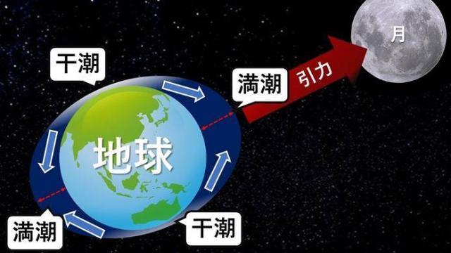 地球的能量源头在哪？揭秘地球自转动力