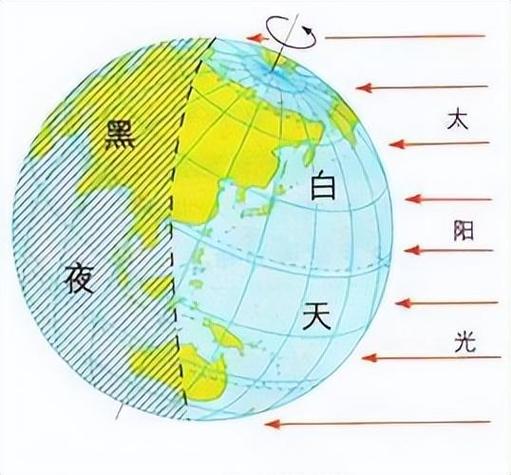 地球的能量源头在哪？揭秘地球自转动力