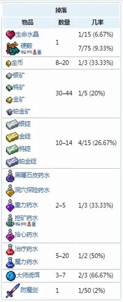 如何轻松购买褪魔粉？附魔供应商位置一览