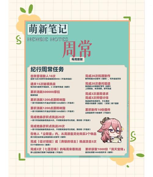 原神今日委托有哪些？新手必看每日任务指南