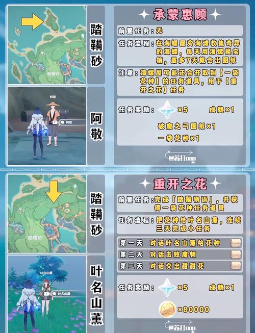 原神今日委托有哪些？新手必看每日任务指南