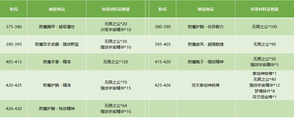 军需官布雷泽：魔兽世界装备兑换指南及位置详解