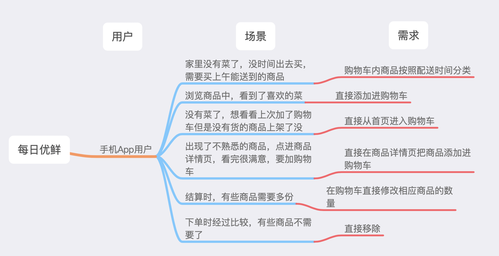 不会用淘宝购物车？这篇教程手把手教你