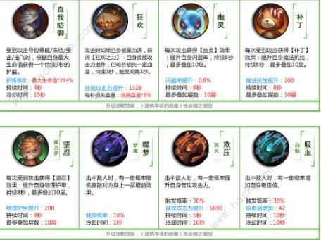 DNF可爱虎外观展示：萌系宠物属性深度解析