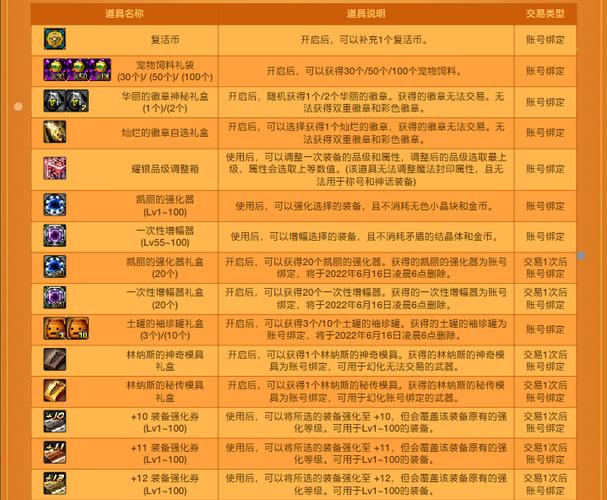 DNF英雄袖珍罐详解：如何获得及装备掉落