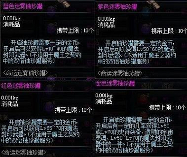 DNF英雄袖珍罐详解：如何获得及装备掉落