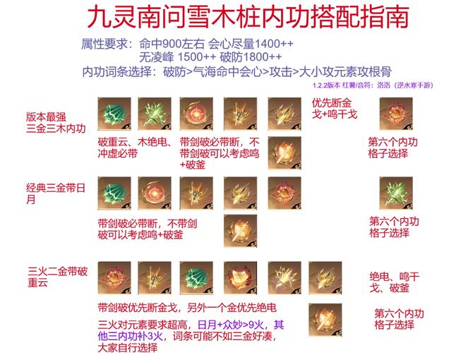 九尾妖狐符文搭配教学：详解符文选择思路