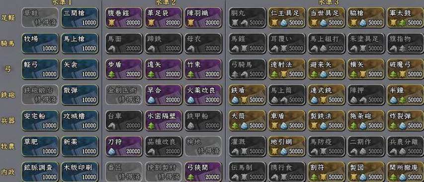 信长野望13天道攻略大全：新手入门到高手进阶