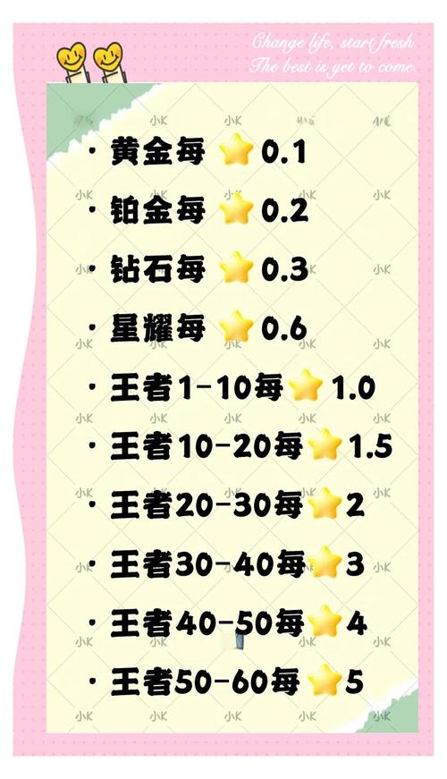 如何提升王者荣耀评分？掌握这些技巧轻松上分