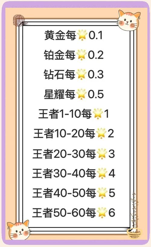 如何提升王者荣耀评分？掌握这些技巧轻松上分