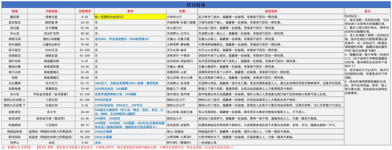 剑三扶摇直上轻功秘籍：快速升级及实用技巧分享