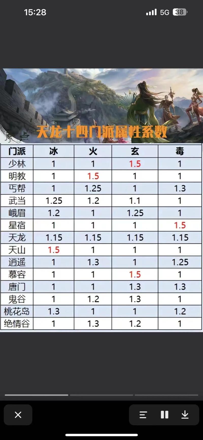 天龙八部各门派加点推荐：让你轻松制霸江湖
