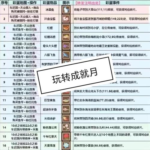 梦幻成就攻略大全：轻松完成所有成就目标