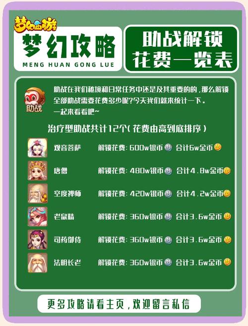 梦幻成就攻略大全：轻松完成所有成就目标