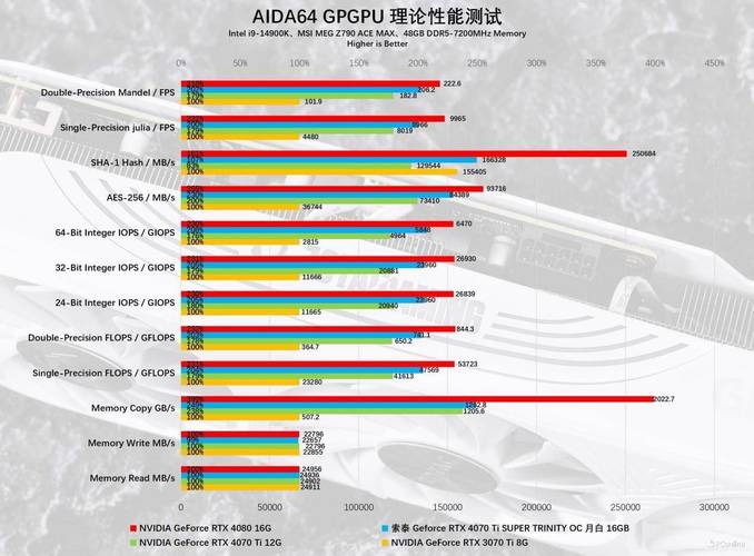 7025显卡与其他显卡对比：性能差距有多大？