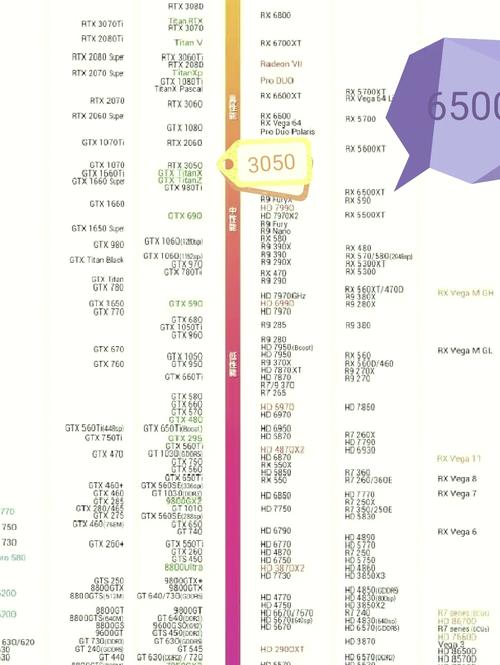 7025显卡与其他显卡对比：性能差距有多大？