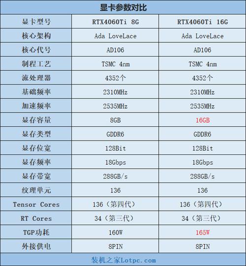 7025显卡与其他显卡对比：性能差距有多大？