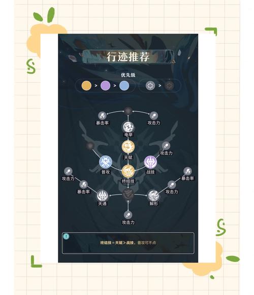 天谕手游流光加点指南：职业技能加点与属性搭配
