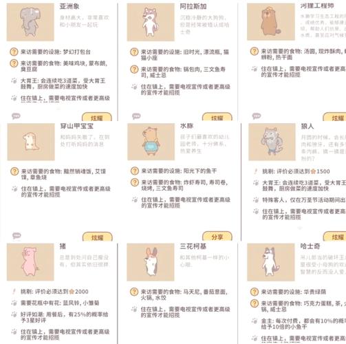 动物餐厅大妈解锁攻略：新手必看详细指南